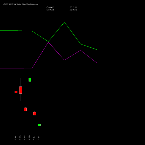 JIOFIN 202.50 PE (PUT) 28 April 2026 options price chart analysis Jio Fin Services Ltd 