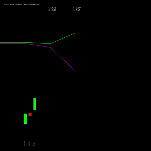 JIOFIN 202.50 PE (PUT) 27 October 2026 options price chart analysis Jio Fin Services Ltd 