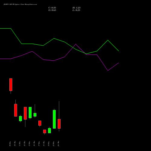 JIOFIN 205 PE (PUT) 30 March 2026 options price chart analysis Jio Fin Services Ltd 