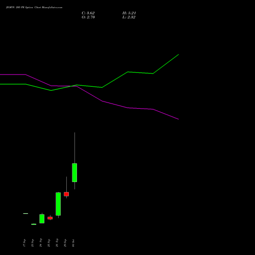 JIOFIN 205 PE (PUT) 27 October 2026 options price chart analysis Jio Fin Services Ltd 