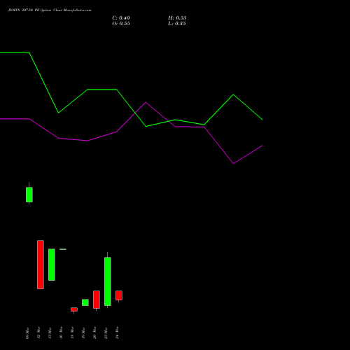 JIOFIN 207.50 PE (PUT) 30 March 2026 options price chart analysis Jio Fin Services Ltd 