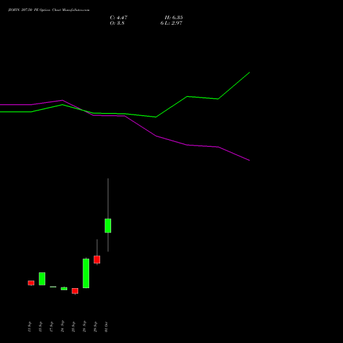 JIOFIN 207.50 PE (PUT) 27 October 2026 options price chart analysis Jio Fin Services Ltd 