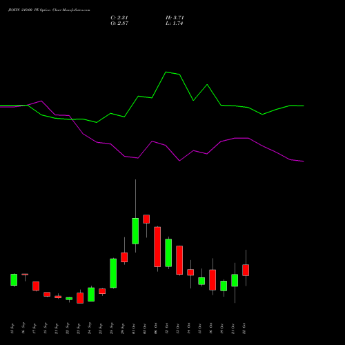 JIOFIN 210.00 PE (PUT) 27 October 2026 options price chart analysis Jio Fin Services Ltd 