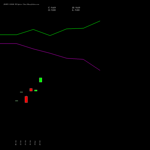 JIOFIN 210.00 PE (PUT) 29 December 2026 options price chart analysis Jio Fin Services Ltd 