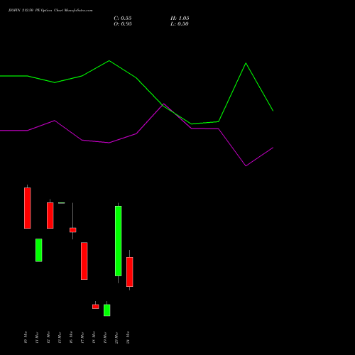 JIOFIN 212.50 PE (PUT) 30 March 2026 options price chart analysis Jio Fin Services Ltd 