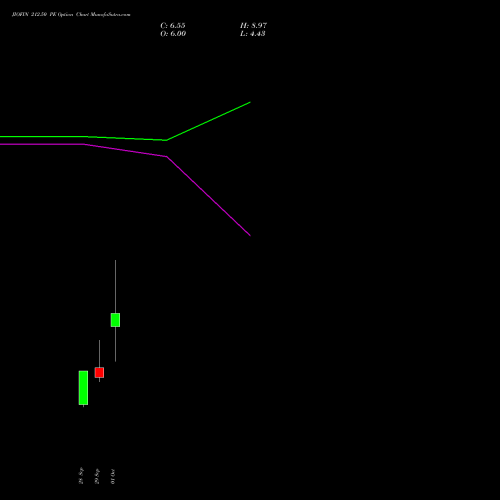 JIOFIN 212.50 PE (PUT) 27 October 2026 options price chart analysis Jio Fin Services Ltd 