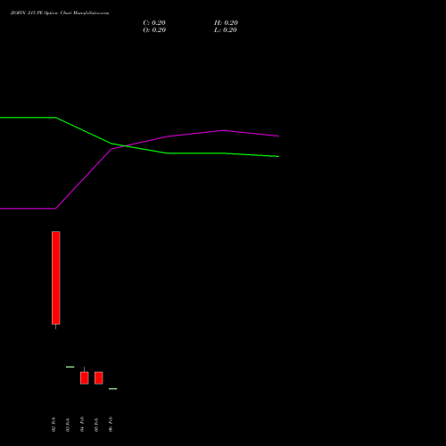 JIOFIN 215 PE (PUT) 24 February 2026 options price chart analysis Jio Fin Services Ltd 