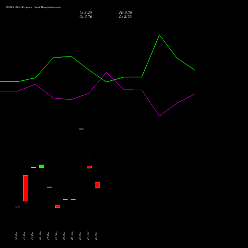 JIOFIN 215 PE (PUT) 28 April 2026 options price chart analysis Jio Fin Services Ltd 