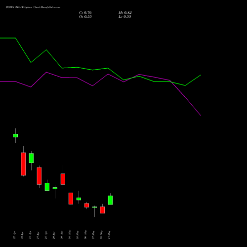JIOFIN 215 PE (PUT) 26 May 2026 options price chart analysis Jio Fin Services Ltd 