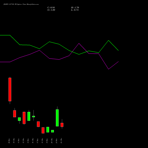 JIOFIN 217.50 PE (PUT) 30 March 2026 options price chart analysis Jio Fin Services Ltd 