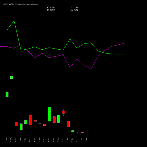 JIOFIN 217.50 PE (PUT) 30 June 2026 options price chart analysis Jio Fin Services Ltd 