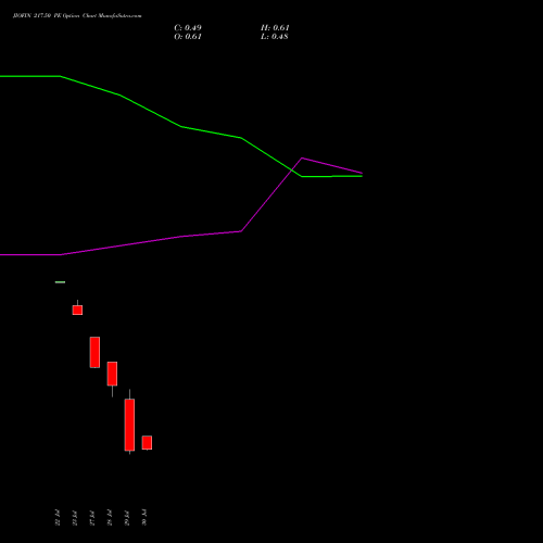 JIOFIN 217.50 PE (PUT) 25 August 2026 options price chart analysis Jio Fin Services Ltd 