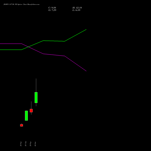 JIOFIN 217.50 PE (PUT) 27 October 2026 options price chart analysis Jio Fin Services Ltd 