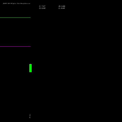 JIOFIN 220 PE (PUT) 25 August 2026 options price chart analysis Jio Fin Services Ltd 