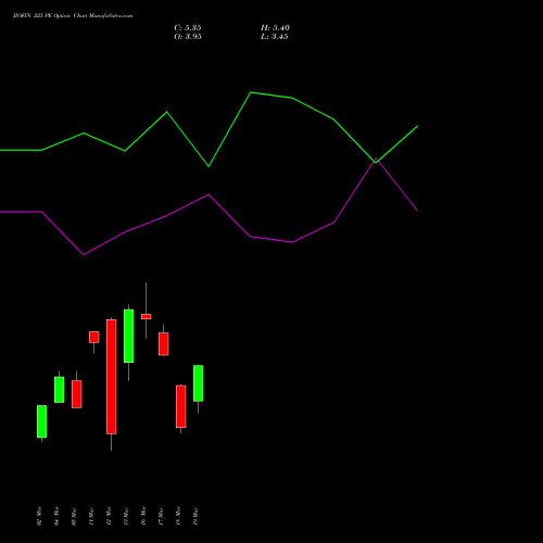 JIOFIN 225 PE (PUT) 28 April 2026 options price chart analysis Jio Fin Services Ltd 