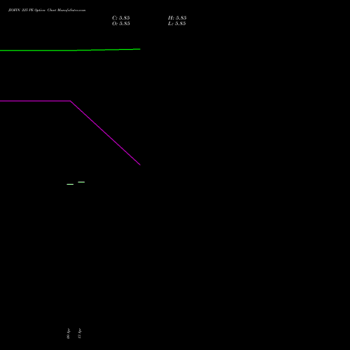 JIOFIN 225 PE (PUT) 26 May 2026 options price chart analysis Jio Fin Services Ltd 