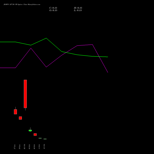 JIOFIN 227.50 PE (PUT) 24 February 2026 options price chart analysis Jio Fin Services Ltd 