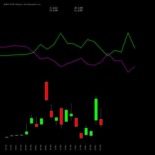 JIOFIN 227.50 PE (PUT) 30 March 2026 options price chart analysis Jio Fin Services Ltd 