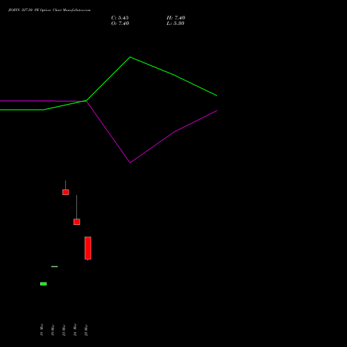 JIOFIN 227.50 PE (PUT) 28 April 2026 options price chart analysis Jio Fin Services Ltd 