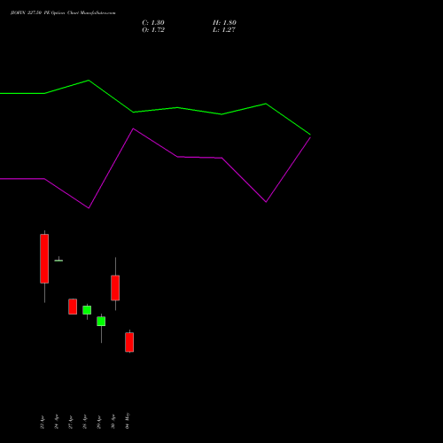 JIOFIN 227.50 PE (PUT) 26 May 2026 options price chart analysis Jio Fin Services Ltd 