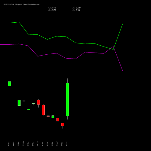 JIOFIN 227.50 PE (PUT) 28 July 2026 options price chart analysis Jio Fin Services Ltd 