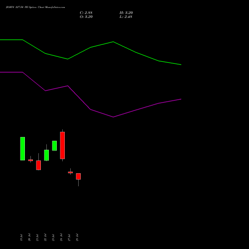 JIOFIN 227.50 PE (PUT) 25 August 2026 options price chart analysis Jio Fin Services Ltd 