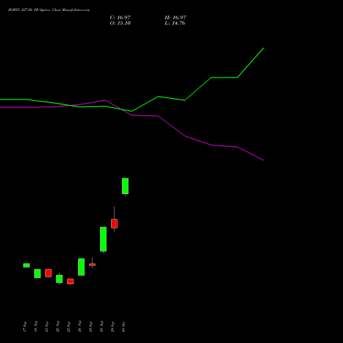 JIOFIN 227.50 PE (PUT) 27 October 2026 options price chart analysis Jio Fin Services Ltd 