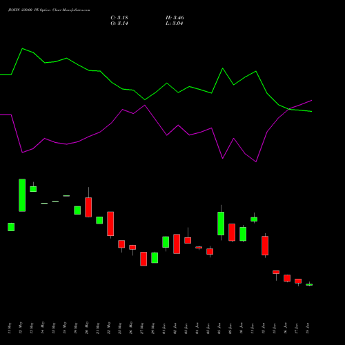JIOFIN 230.00 PE (PUT) 28 July 2026 options price chart analysis Jio Fin Services Ltd 