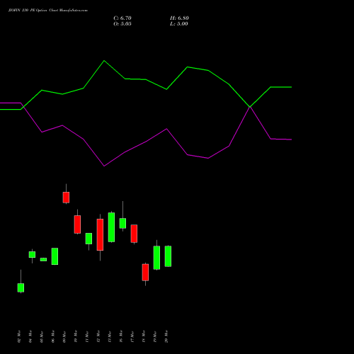 JIOFIN 230 PE (PUT) 28 April 2026 options price chart analysis Jio Fin Services Ltd 