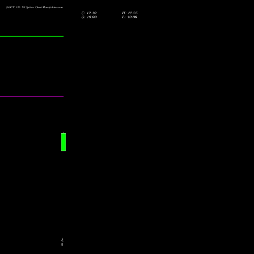 JIOFIN 230 PE (PUT) 25 August 2026 options price chart analysis Jio Fin Services Ltd 