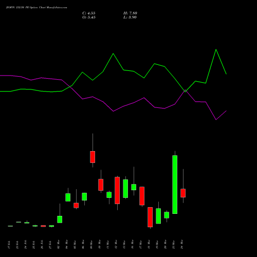 JIOFIN 232.50 PE (PUT) 30 March 2026 options price chart analysis Jio Fin Services Ltd 