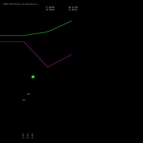 JIOFIN 232.50 PE (PUT) 28 April 2026 options price chart analysis Jio Fin Services Ltd 