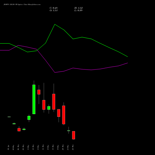 JIOFIN 232.50 PE (PUT) 26 May 2026 options price chart analysis Jio Fin Services Ltd 