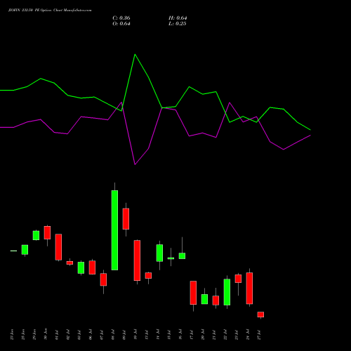 JIOFIN 232.50 PE (PUT) 28 July 2026 options price chart analysis Jio Fin Services Ltd 