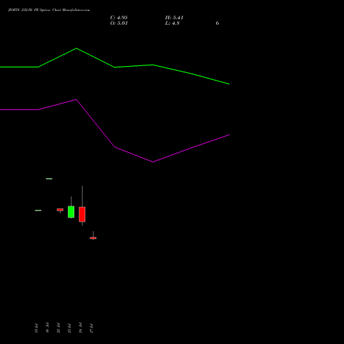 JIOFIN 232.50 PE (PUT) 25 August 2026 options price chart analysis Jio Fin Services Ltd 