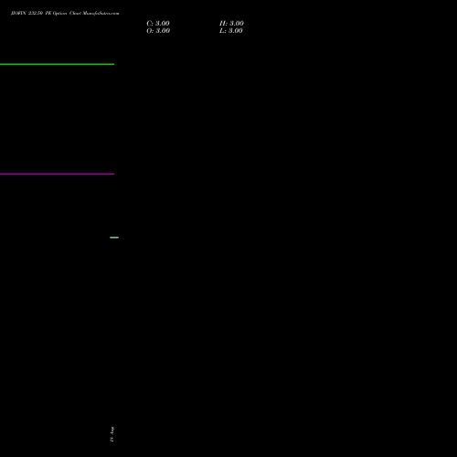 JIOFIN 232.50 PE (PUT) 29 September 2026 options price chart analysis Jio Fin Services Ltd 