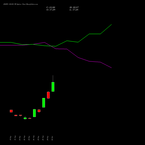 JIOFIN 232.50 PE (PUT) 27 October 2026 options price chart analysis Jio Fin Services Ltd 
