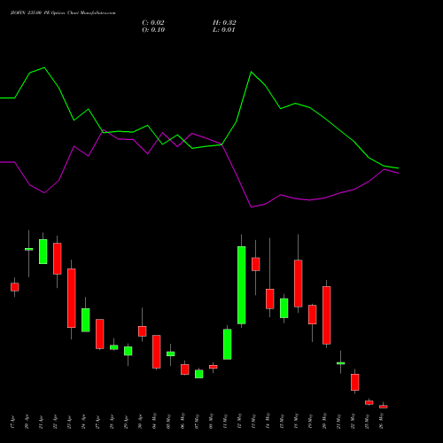 JIOFIN 235.00 PE (PUT) 26 May 2026 options price chart analysis Jio Fin Services Ltd 