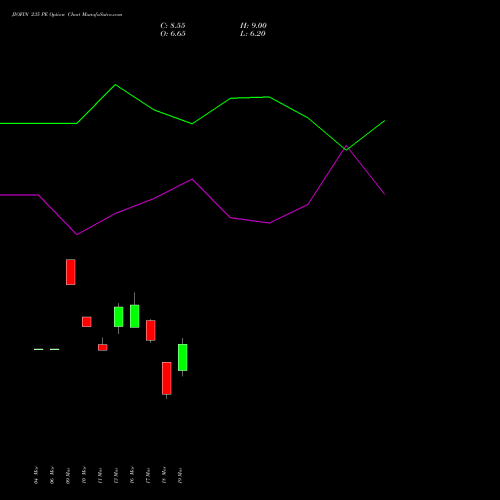 JIOFIN 235 PE (PUT) 28 April 2026 options price chart analysis Jio Fin Services Ltd 
