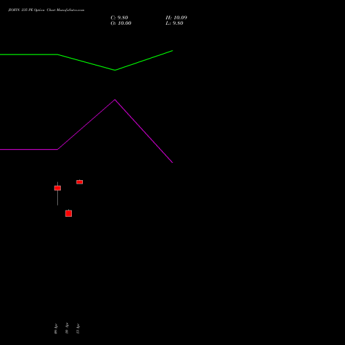 JIOFIN 235 PE (PUT) 26 May 2026 options price chart analysis Jio Fin Services Ltd 