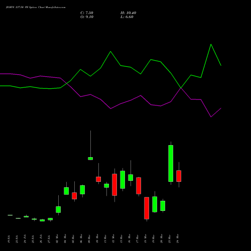 JIOFIN 237.50 PE (PUT) 30 March 2026 options price chart analysis Jio Fin Services Ltd 