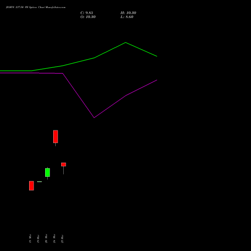 JIOFIN 237.50 PE (PUT) 28 April 2026 options price chart analysis Jio Fin Services Ltd 