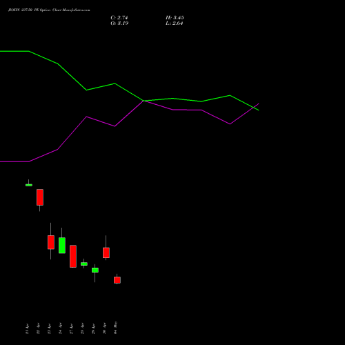 JIOFIN 237.50 PE (PUT) 26 May 2026 options price chart analysis Jio Fin Services Ltd 