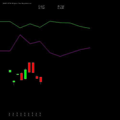 JIOFIN 237.50 PE (PUT) 25 August 2026 options price chart analysis Jio Fin Services Ltd 