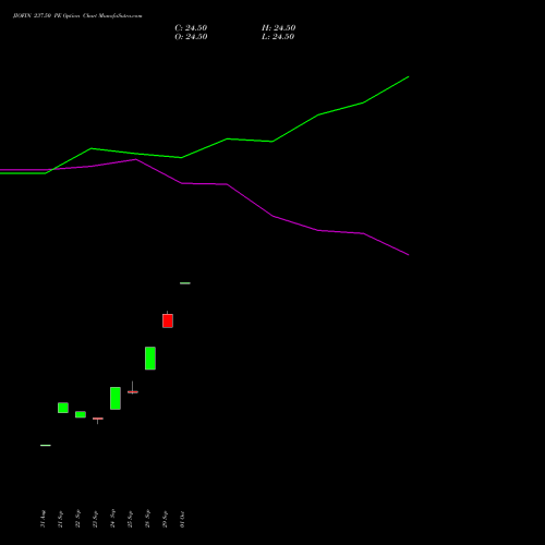 JIOFIN 237.50 PE (PUT) 27 October 2026 options price chart analysis Jio Fin Services Ltd 