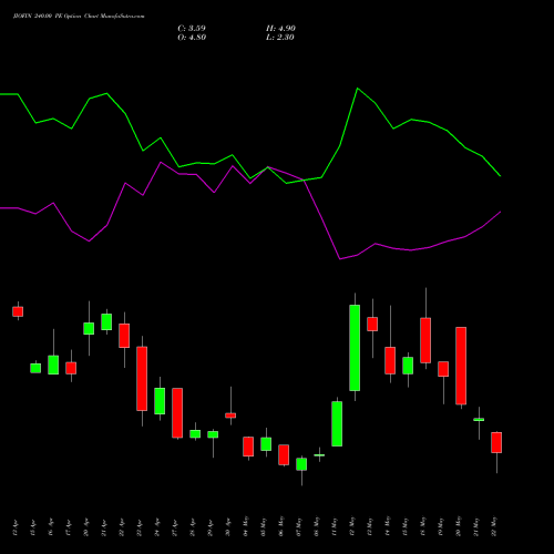 JIOFIN 240.00 PE (PUT) 26 May 2026 options price chart analysis Jio Fin Services Ltd 