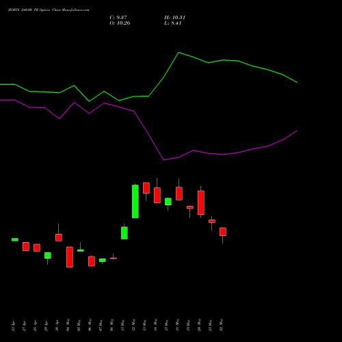 JIOFIN 240.00 PE (PUT) 30 June 2026 options price chart analysis Jio Fin Services Ltd 