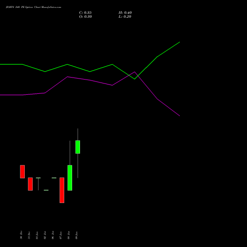 JIOFIN 240 PE (PUT) 27 January 2026 options price chart analysis Jio Fin Services Ltd 