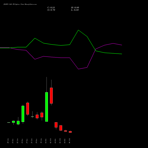 JIOFIN 240 PE (PUT) 24 February 2026 options price chart analysis Jio Fin Services Ltd 