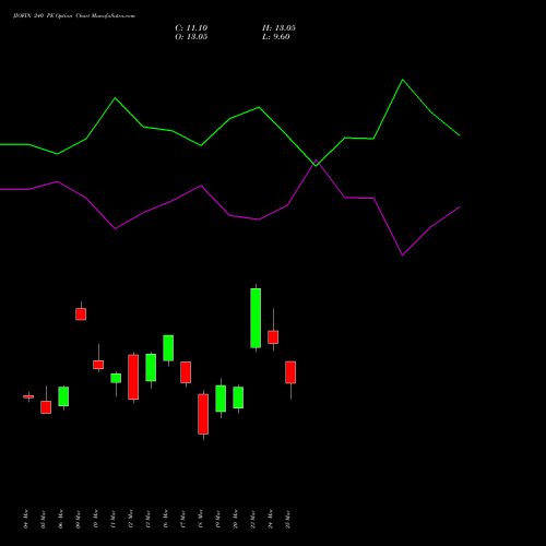 JIOFIN 240 PE (PUT) 28 April 2026 options price chart analysis Jio Fin Services Ltd 